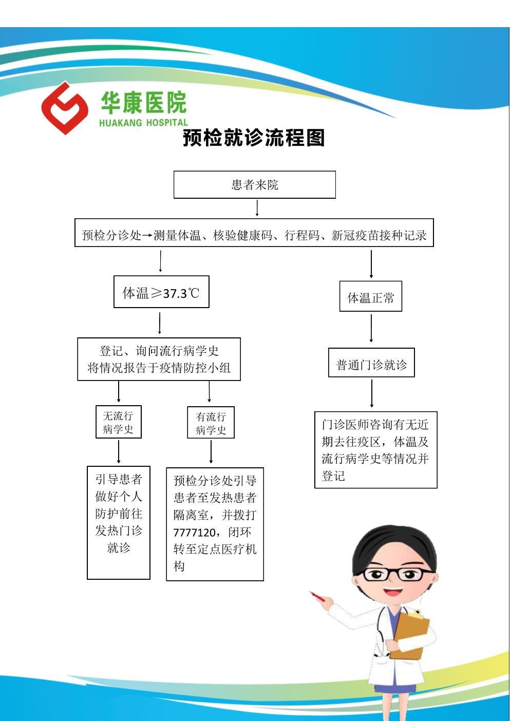 运城华康医院预检分诊流程图.jpg